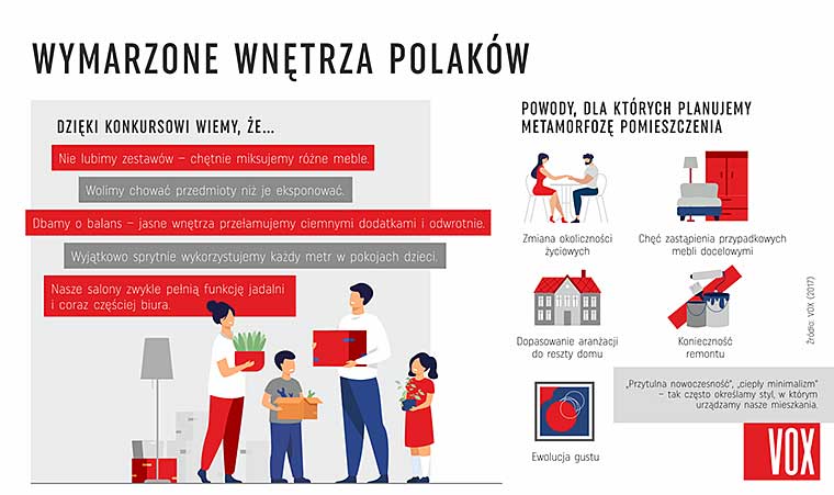 nieruchomosci polska usa dziennik polonijny