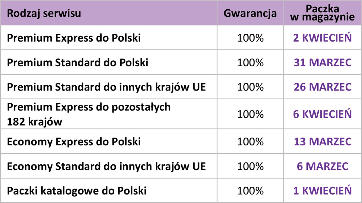 Twoja paczka z USA do Polski dostarczona na Wielkanoc