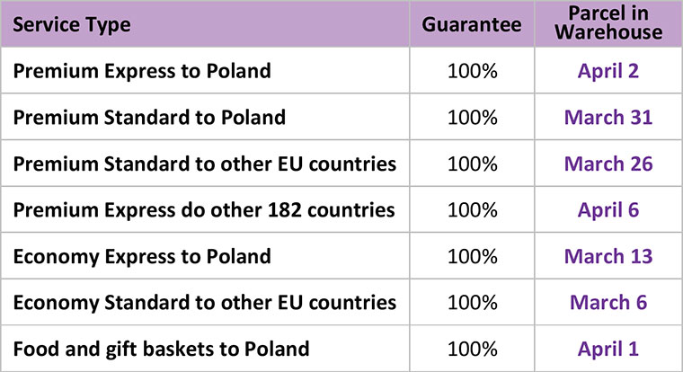Easter Parcels Shipping Deadlines at Polonez Parcels for