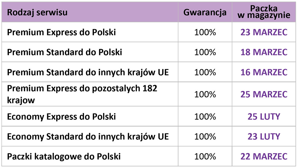 Polonez Parcel Service Kontakt W Polsce All information